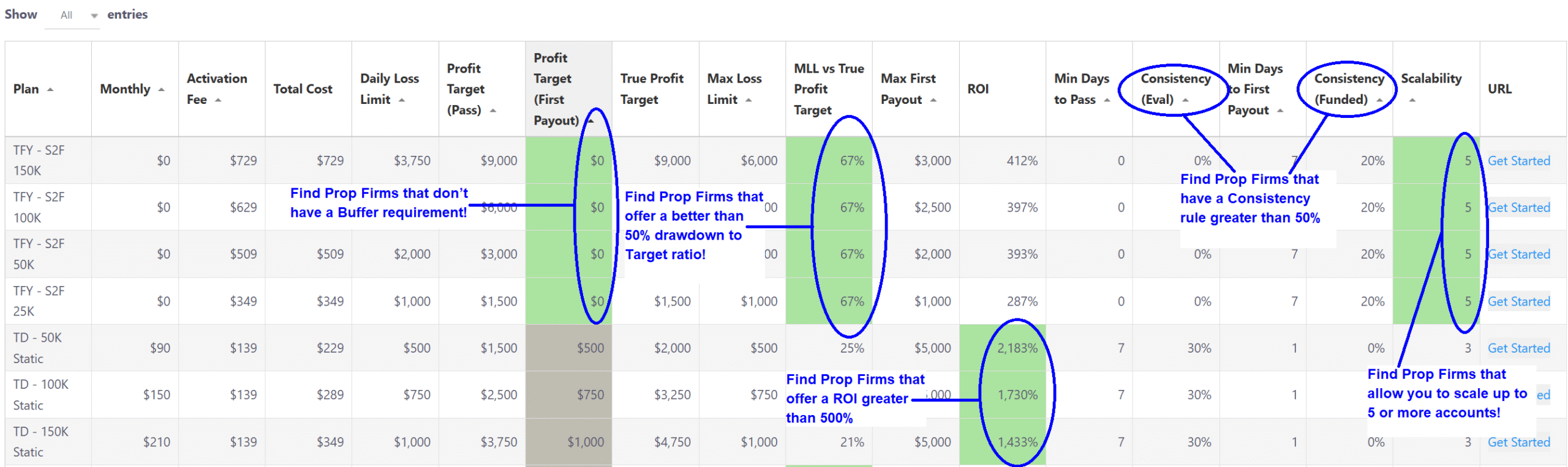 Value Adds