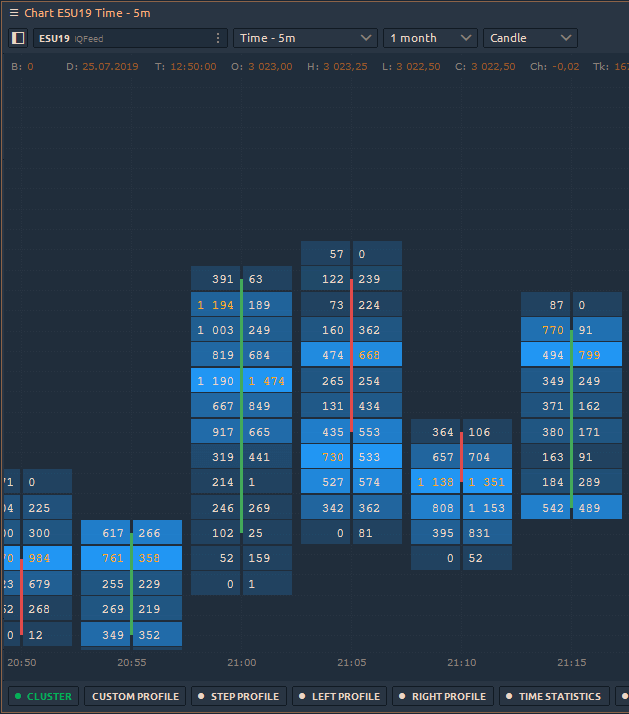 Quantower Cluster Chart